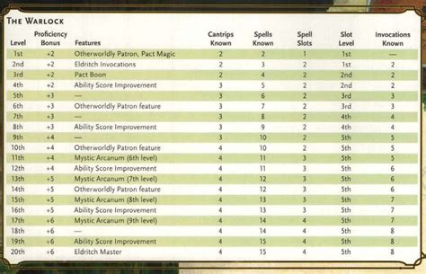 warlock spell slot table